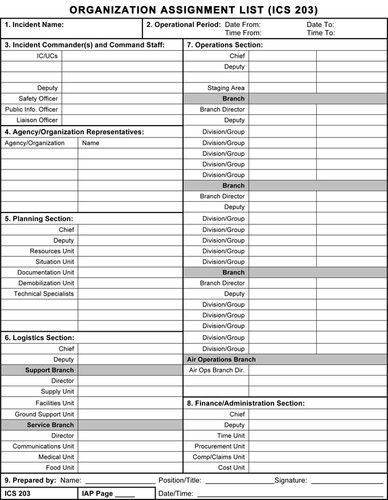 Organizational Assignments