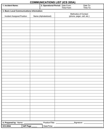 Communications List