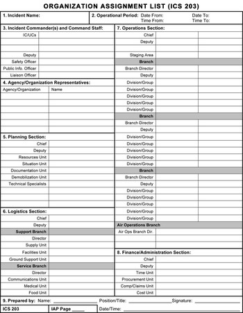 Organizational Assignments
