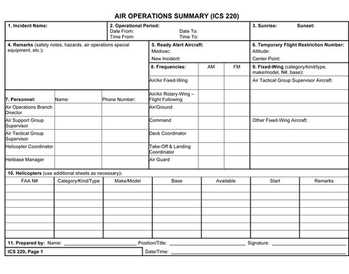 Air Operations Summary