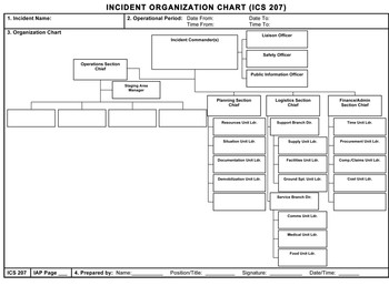 Incident Organization Chart